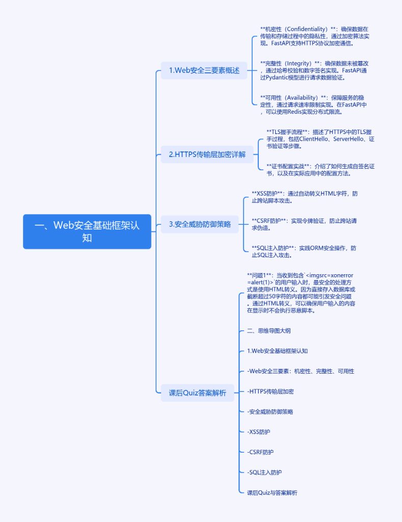 如何在FastAPI中打造坚不可摧的Web安全防线?-牛翰网