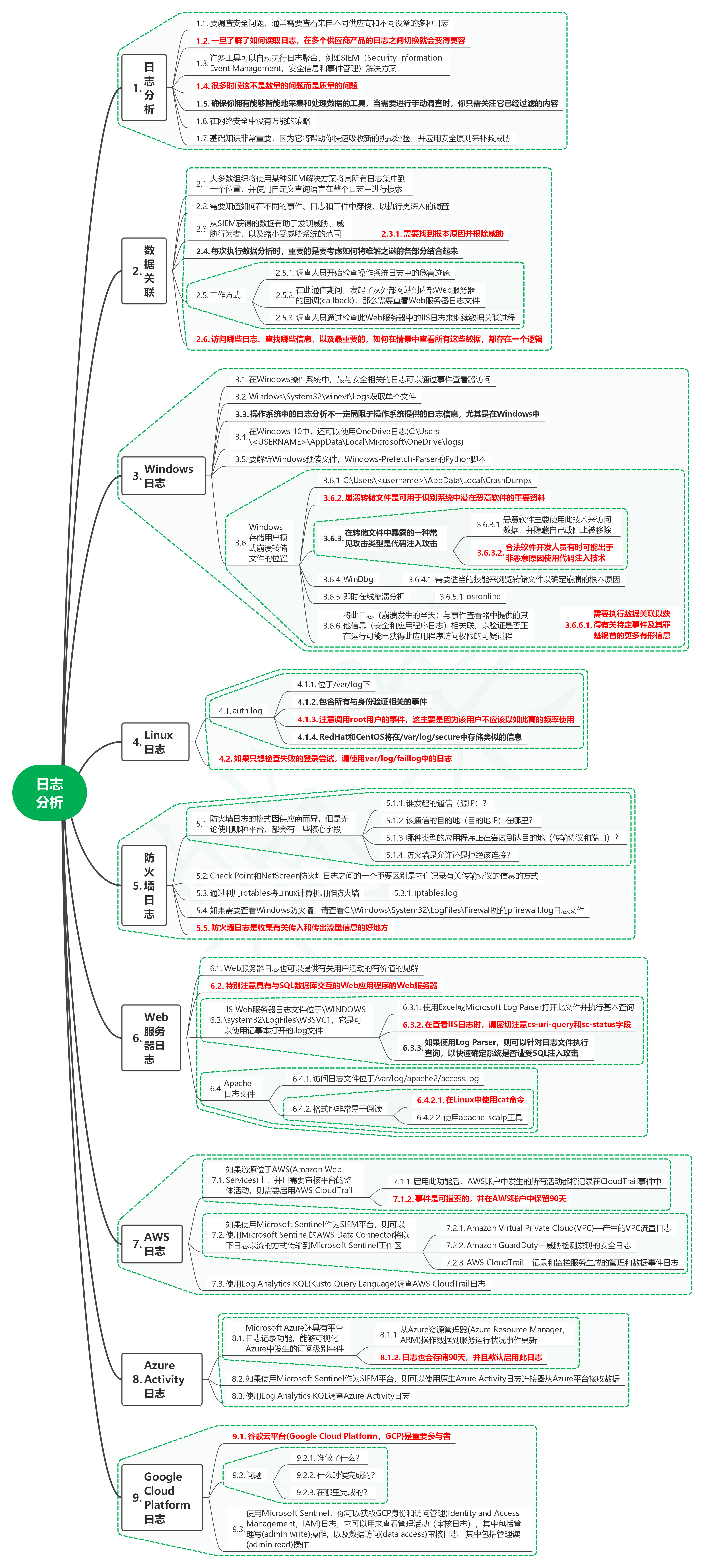 读红蓝攻防：技术与策略34日志分析-牛翰网