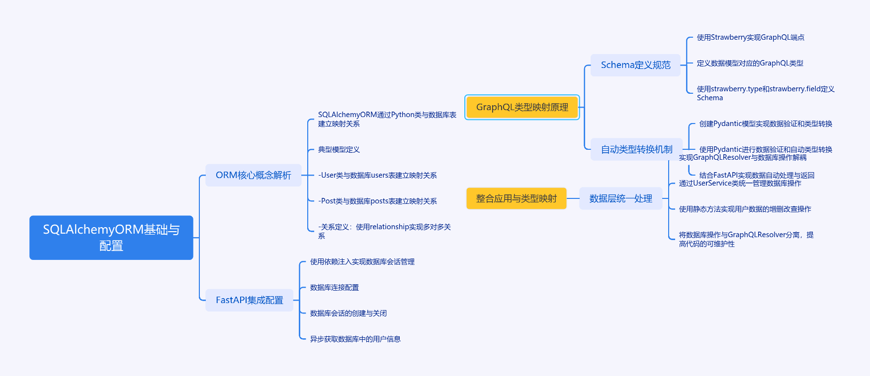 图片[1]-SQLAlchemy ORM与GraphQL的完美邂逅，如何让数据库操作变得如此简单？-牛翰网
