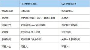 Synchronized是怎么实现的？-牛翰网