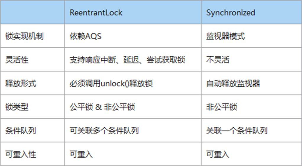 Synchronized是怎么实现的？-牛翰网
