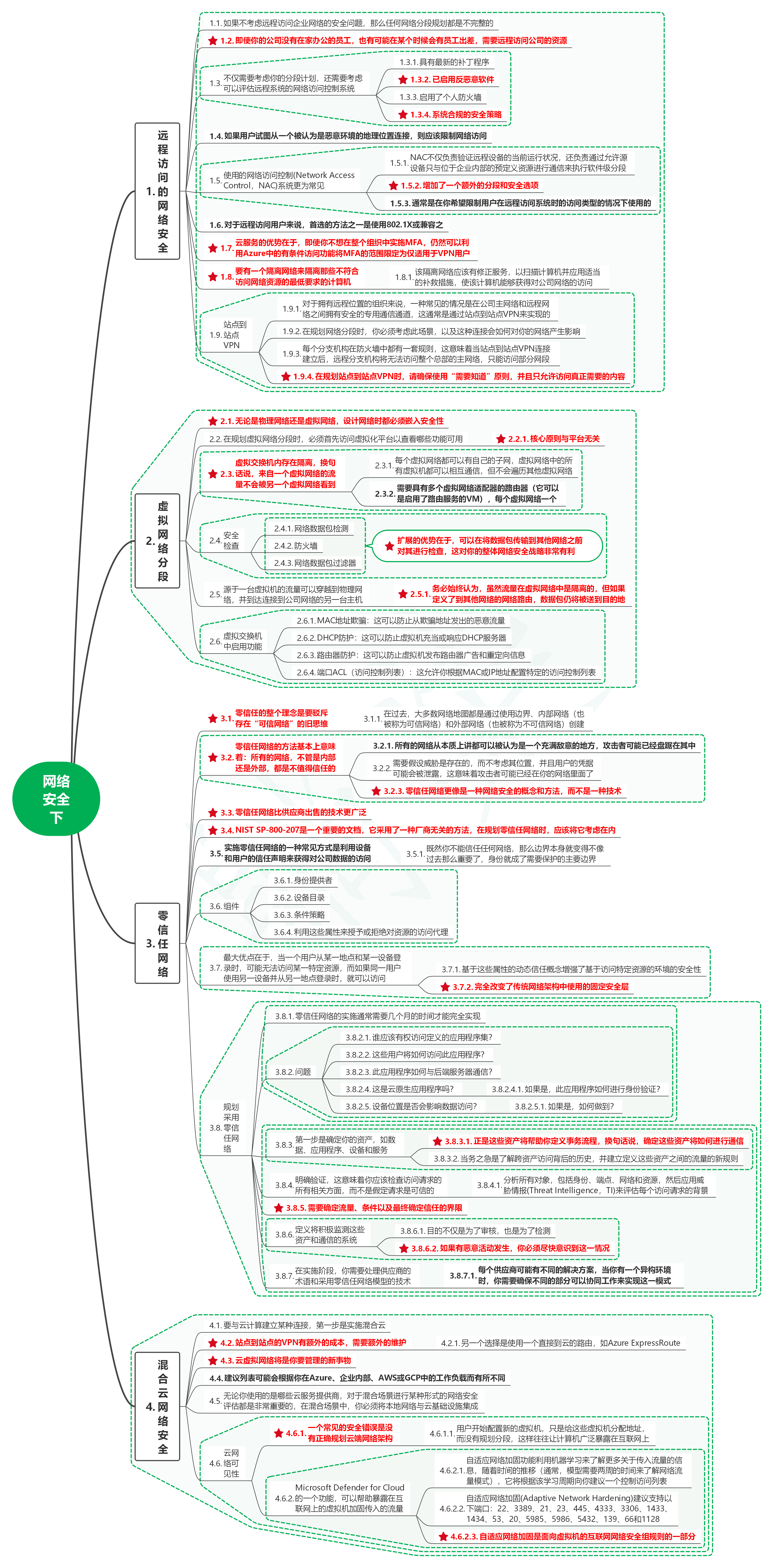 读红蓝攻防:技术与策略25网络安全下-牛翰网