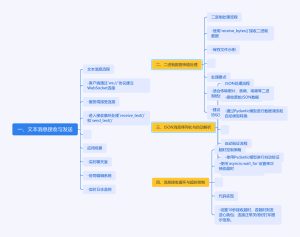 如何在FastAPI中玩转WebSocket消息处理?-牛翰网