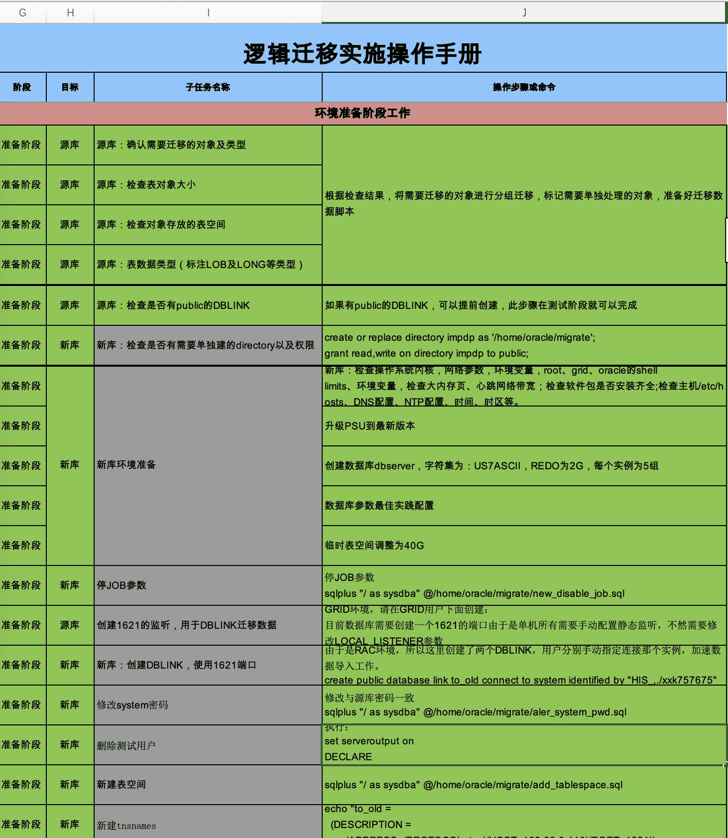 案例分享:医院行业数据泵迁移案例-牛翰网