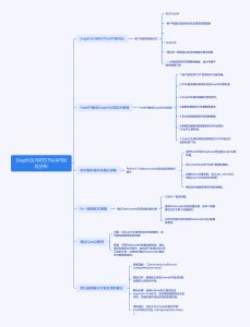 FastAPI遇上GraphQL:异步解析器如何让API性能飙升?-牛翰网