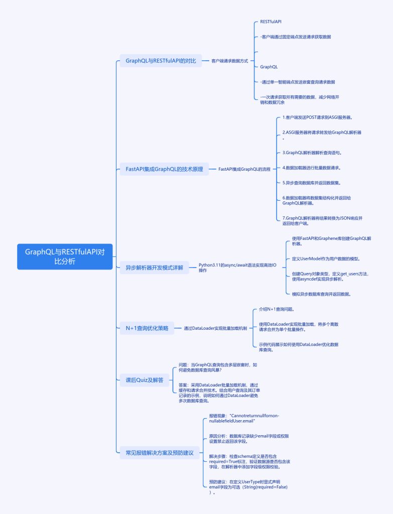 FastAPI遇上GraphQL:异步解析器如何让API性能飙升?-牛翰网