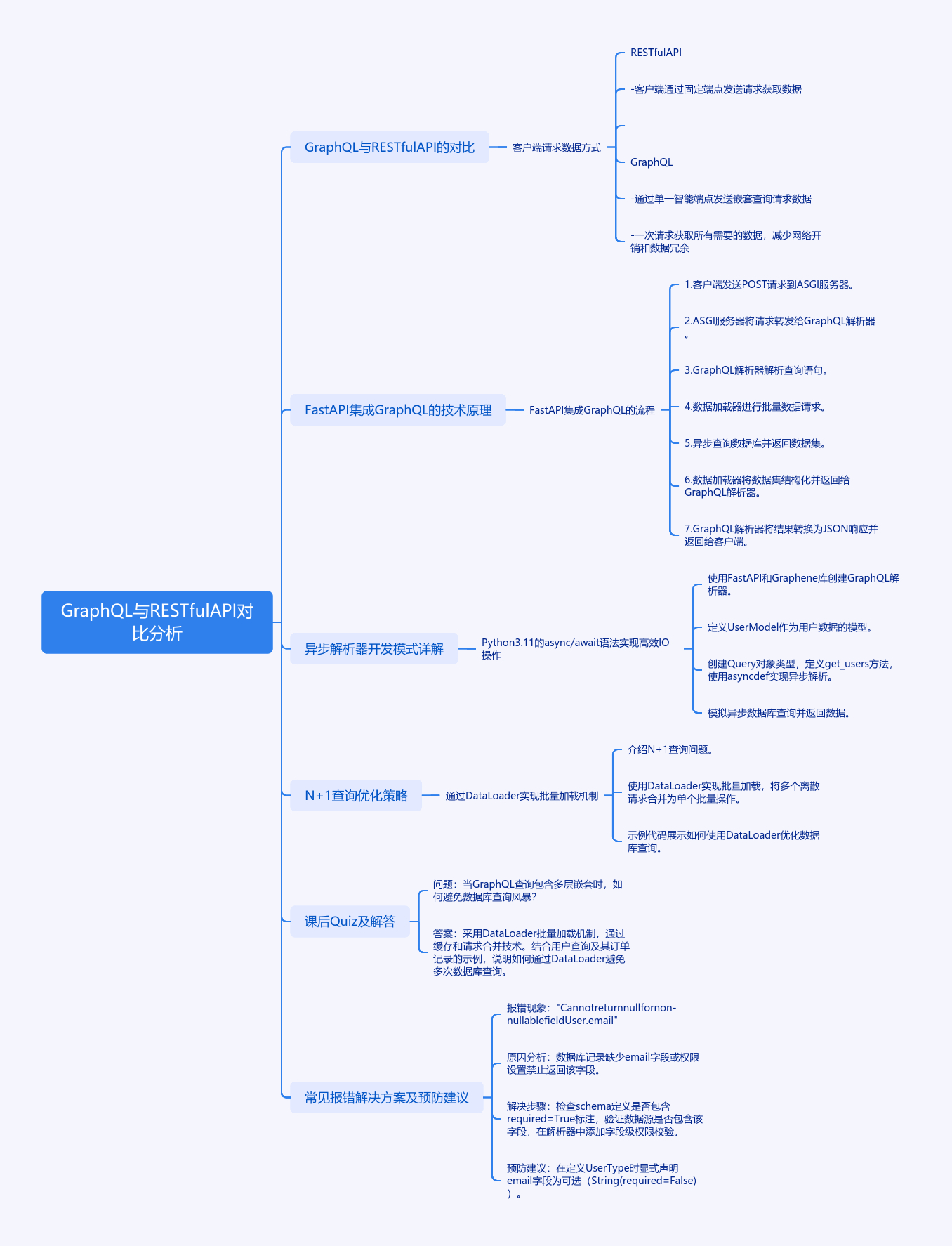 FastAPI遇上GraphQL：异步解析器如何让API性能飙升？-牛翰网