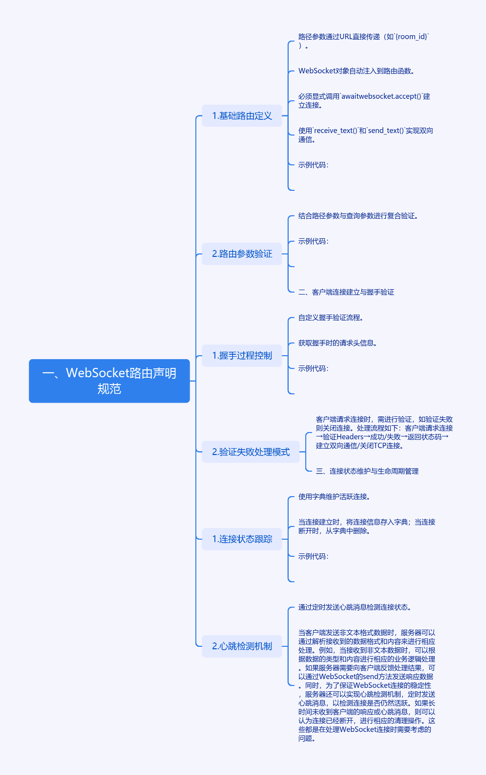 图片[1]-FastAPI WebSocket：你的双向通信通道为何如此丝滑？-牛翰网