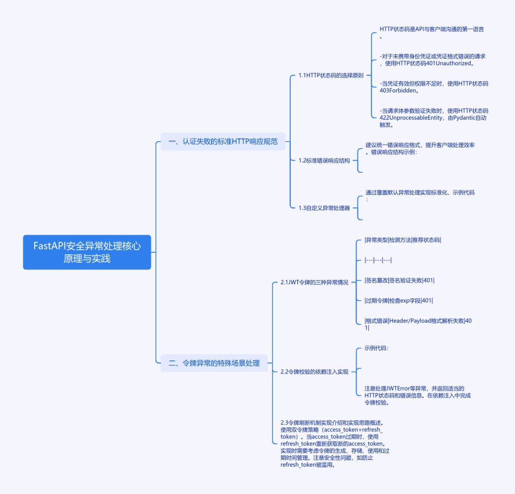 FastAPI安全异常处理:从401到422的奇妙冒险-牛翰网