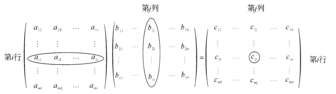 图片[3]-【深度学习数学基础：线性代数】1. 矩阵-牛翰网