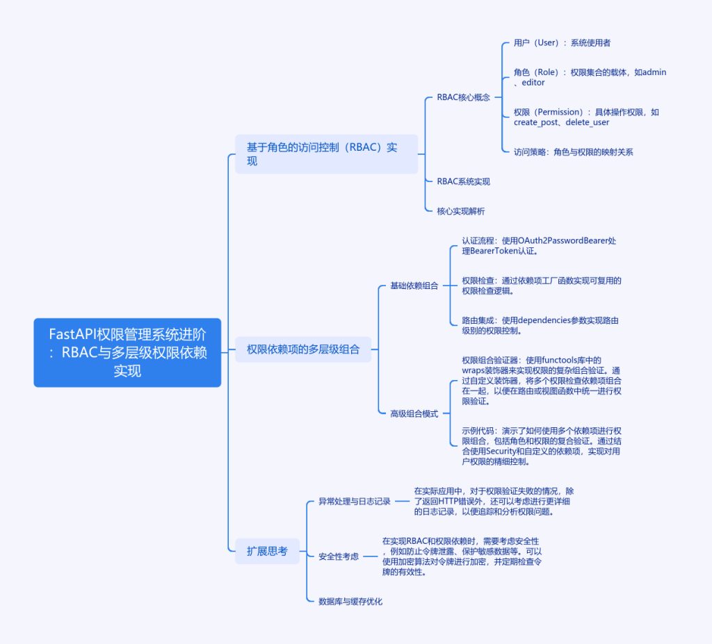 FastAPI权限迷宫:RBAC与多层级依赖的魔法通关秘籍-牛翰网