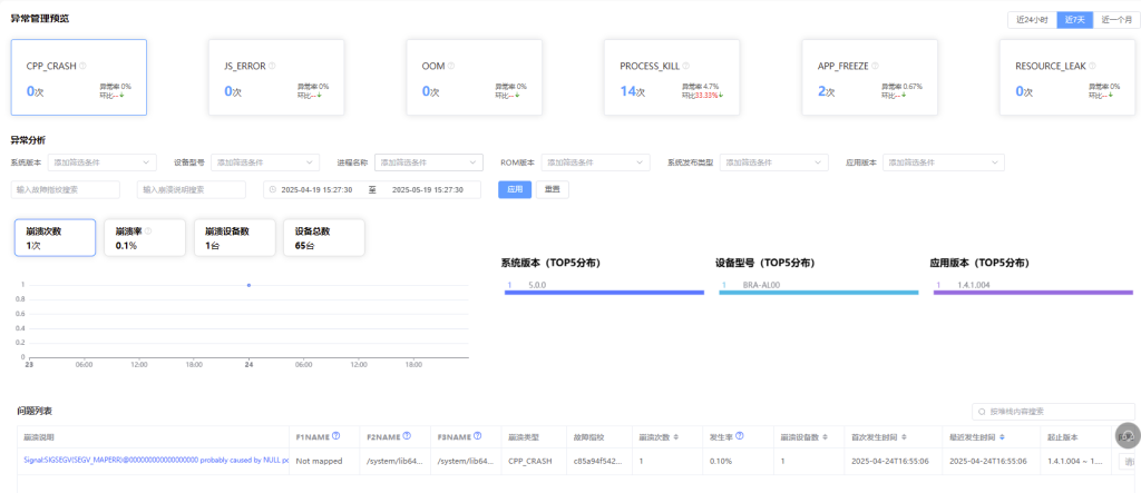 APMS开启“急诊模式”：鸿蒙应用崩溃卡顿？精准诊断，即点即用！-牛翰网