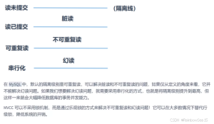 16. MySQL 多版本并发控制-牛翰网