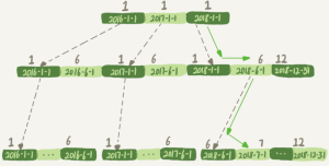 MySQL 18 为什么这些SQL语句逻辑相同，性能却差异巨大？-牛翰网