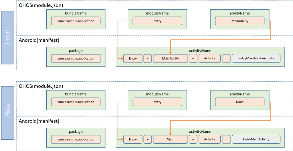 ArkUI-X通过Stage模型开发Android端应用指南(一)-牛翰网