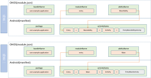 ArkUI-X通过Stage模型开发Android端应用指南(一)-牛翰网