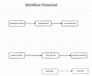 DSIP-91提案解读:简化工作流调试和发布的方案,等你来探讨!-牛翰网