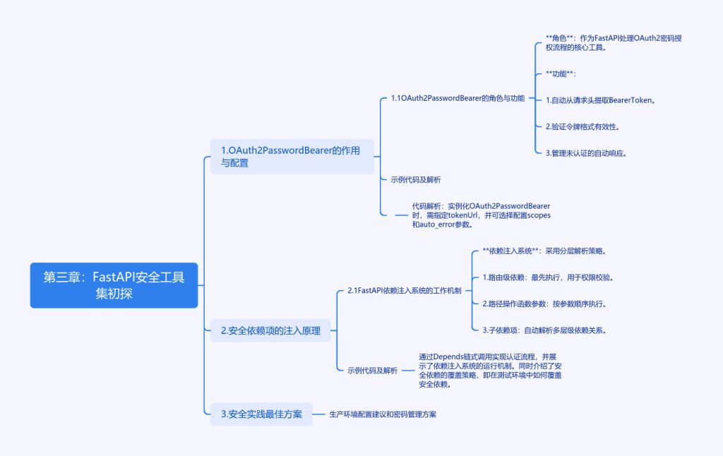 FastAPI安全门神：OAuth2PasswordBearer的奇妙冒险-牛翰网