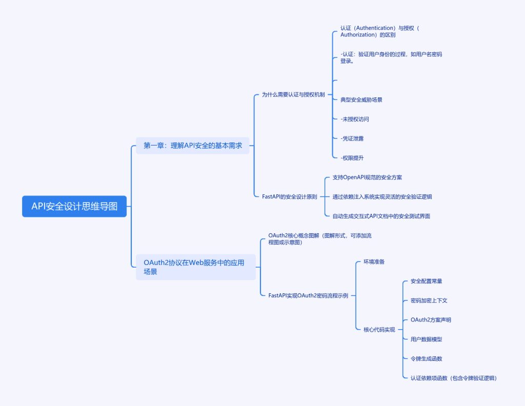 API安全大揭秘：认证与授权的双面舞会-牛翰网