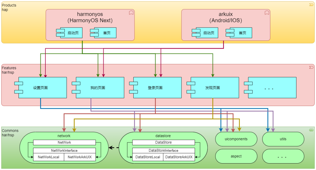 ArkUI-X跨平台应用改造指南-牛翰网