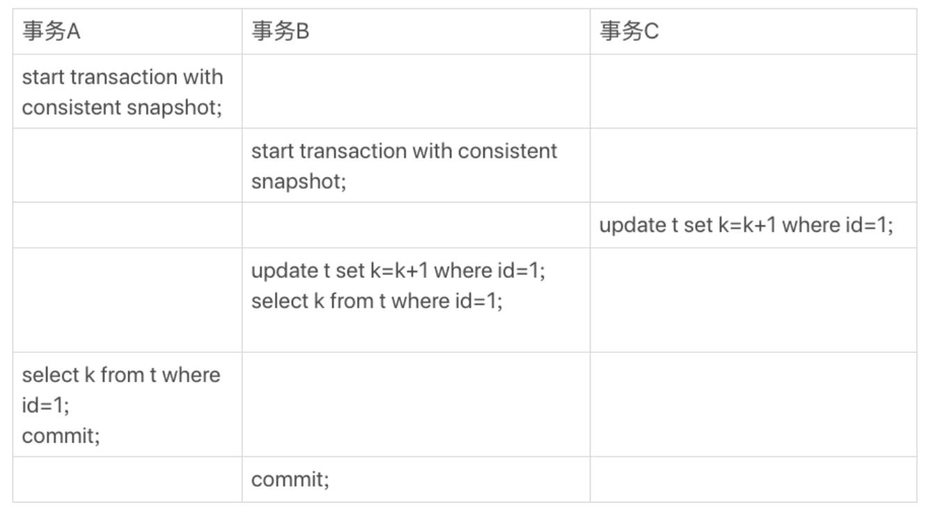 MySQL 08 详解read view：事务到底是隔离的还是不隔离的？-牛翰网