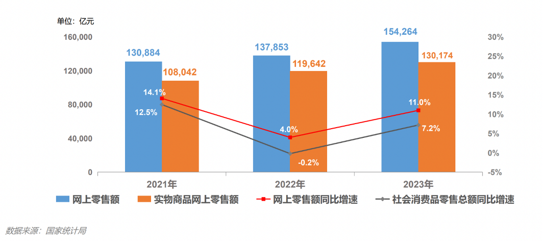 数据驱动下的泛互行业创新与变革，及数据库的新机遇-牛翰网