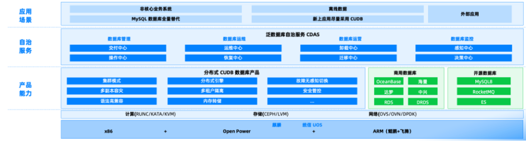 中国联通 ChatDBA 升级向量数据库，Milvus、Elasticsearch、OceanBase实测对比-牛翰网