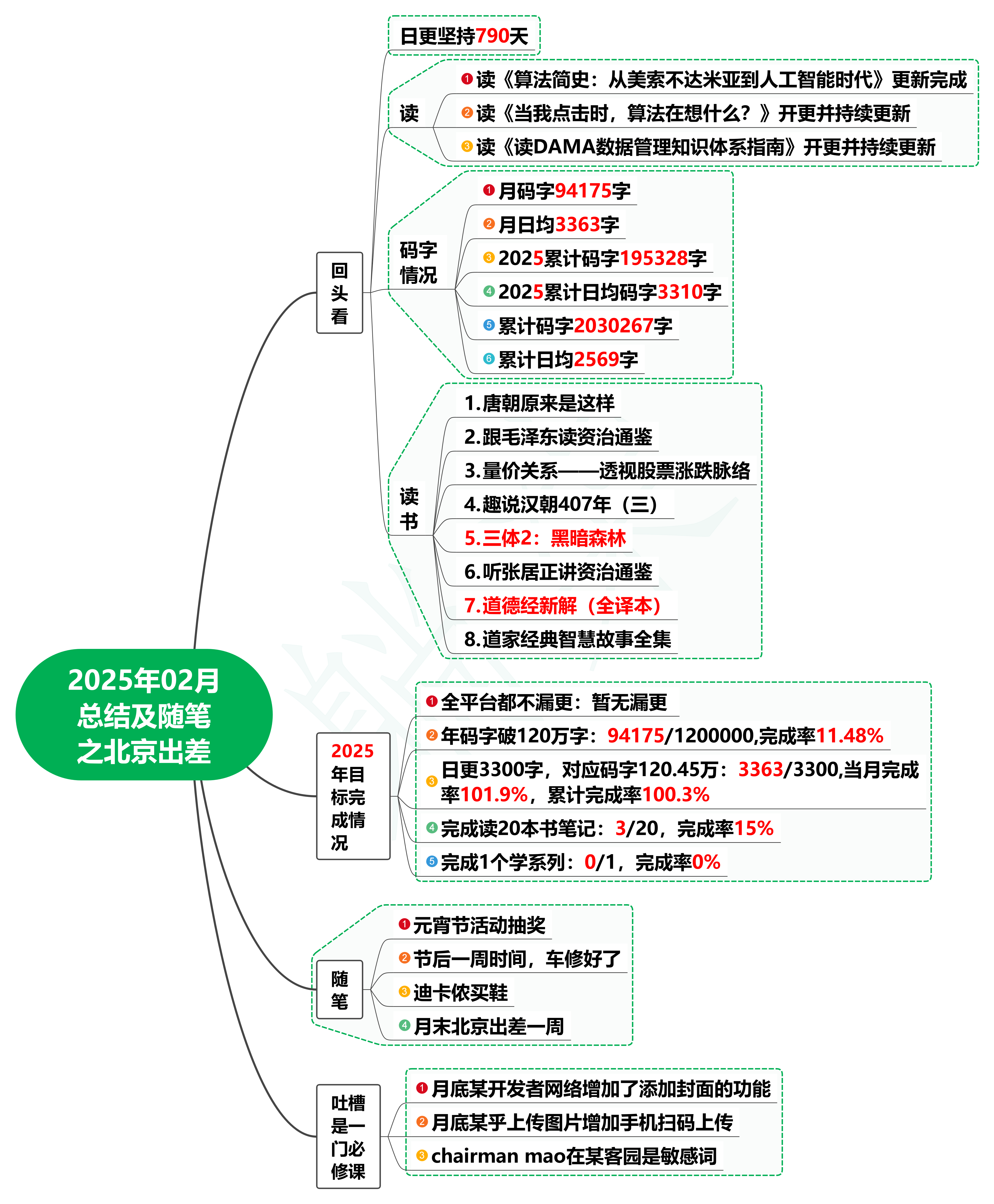 2025年02月总结及随笔之北京出差-牛翰网