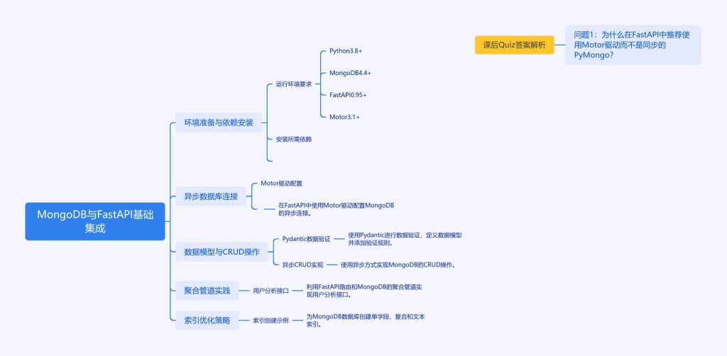 异步之舞:FastAPI与MongoDB的深度协奏-牛翰网