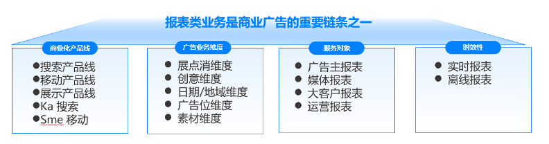 OceanBase向量技术直击360商业化三大痛点，业务分析AI化进程加速80%-牛翰网