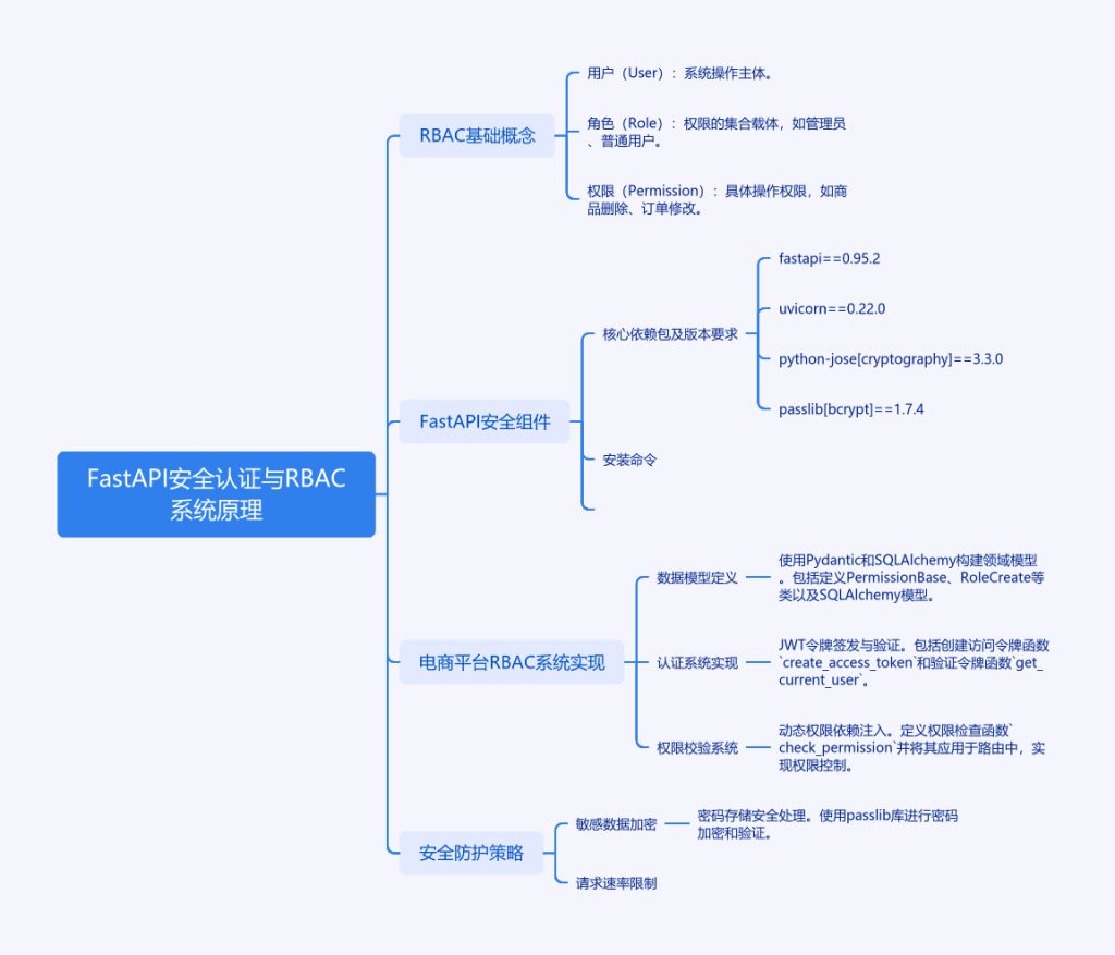 如何用 FastAPI 和 RBAC 打造坚不可摧的安全堡垒?-牛翰网