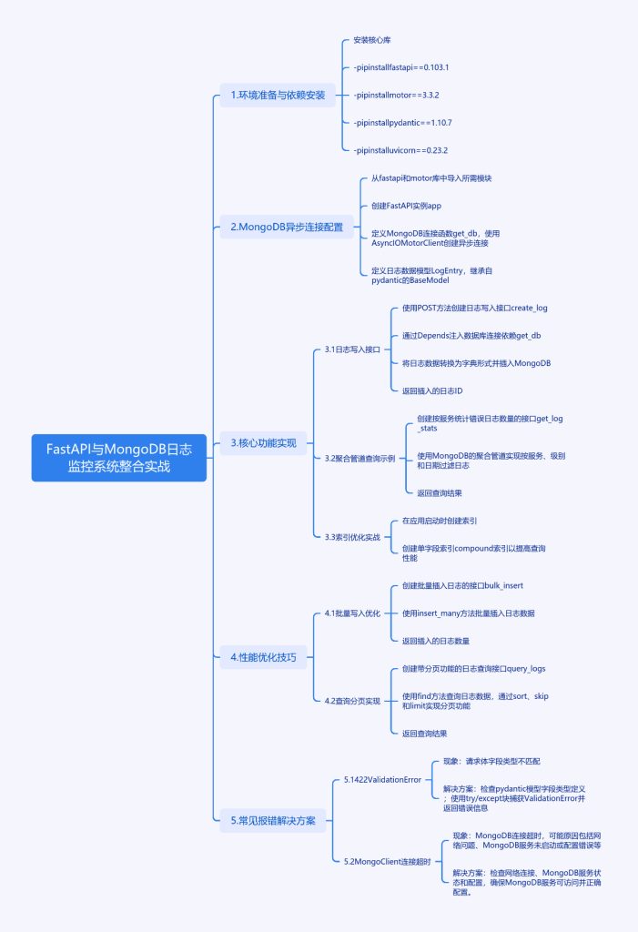 异步日志监控：FastAPI与MongoDB的高效整合之道-牛翰网