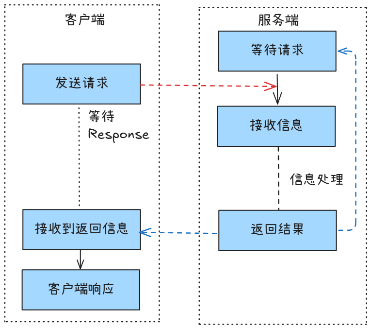 BIO, NIO, AIO 大白话 – 澄澈大学生也能搞懂-牛翰网