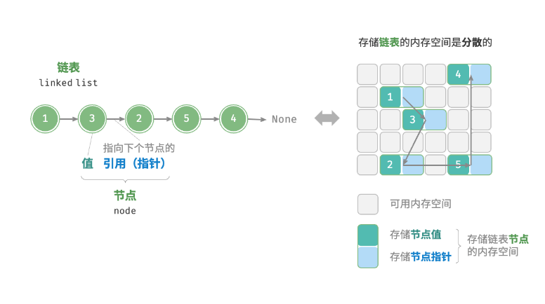 Java集合 —— LinkedList详解（源码）-牛翰网