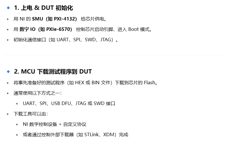 芯片测试中由MCU下载程序，测试芯片内接口、FLASH等情况-牛翰网