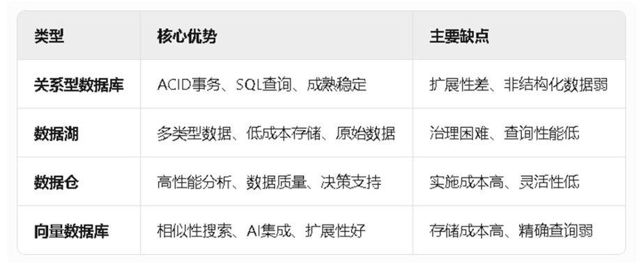 AI应用开发：创新实现非结构化文档分析系统，避免传统方式的局限性-牛翰网