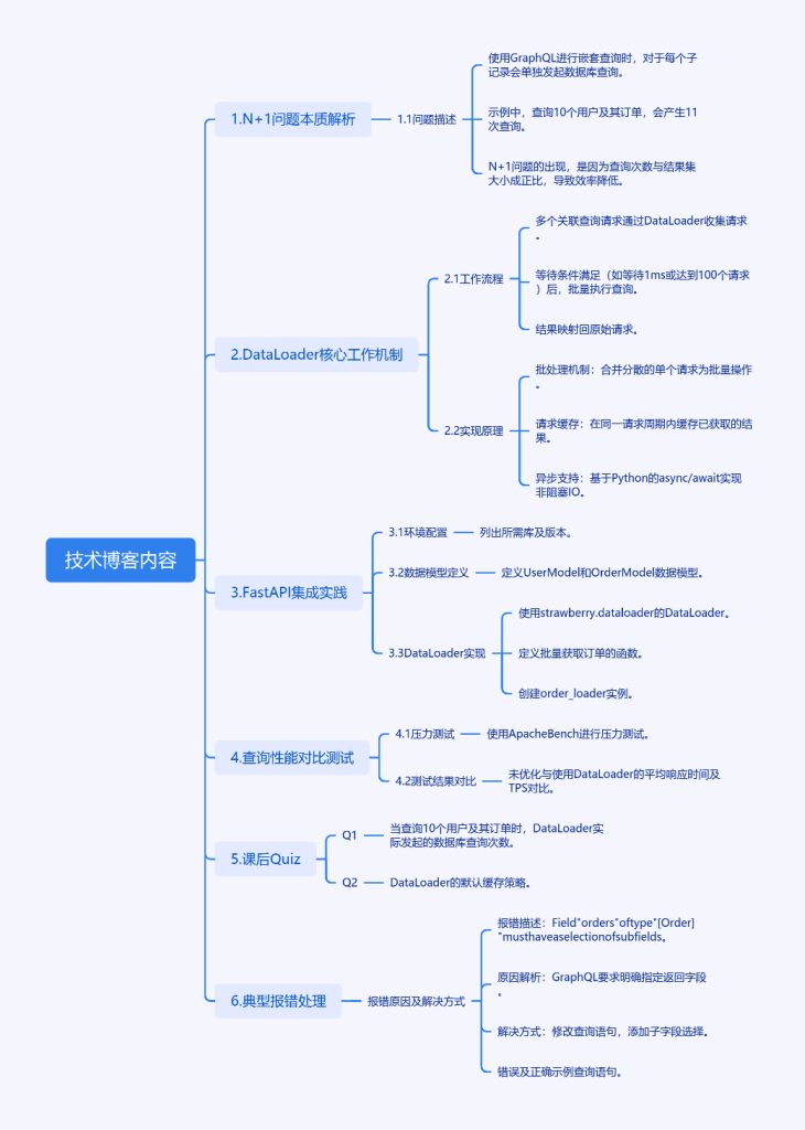GraphQL的N+1问题如何被DataLoader巧妙化解?-牛翰网