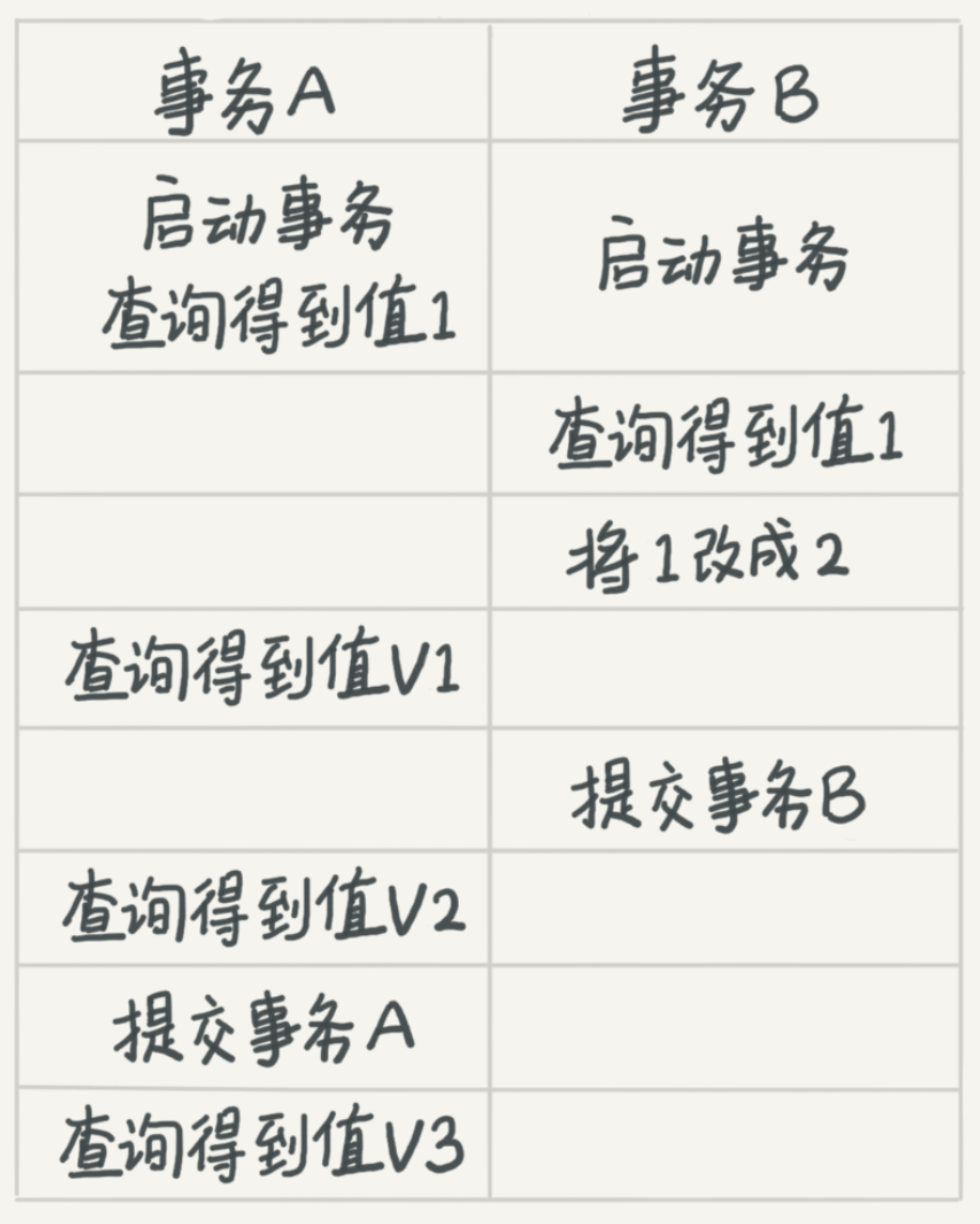 MySQL 03 事务隔离：为什么你改了我还看不见？-牛翰网