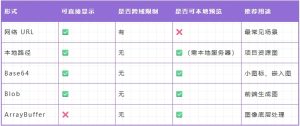 记录—前端图像五兄弟:网络 URL、Base64、Blob、ArrayBuffer、本地路径,全整明白!-牛翰网