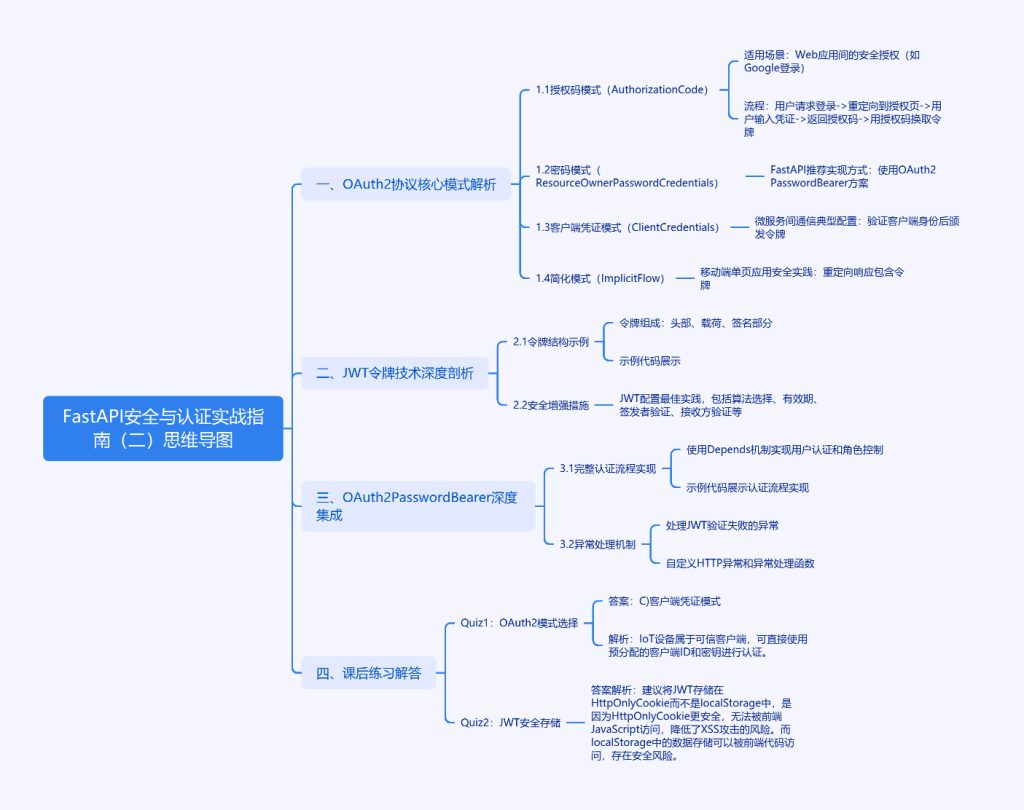 FastAPI安全认证的终极秘籍:OAuth2与JWT如何完美融合?-牛翰网
