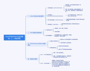 FastAPI安全认证的终极秘籍：OAuth2与JWT如何完美融合？-牛翰网