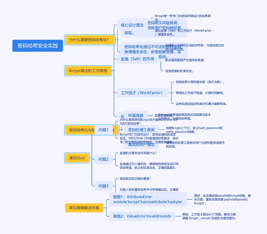 密码哈希:Bcrypt的魔法与盐值的秘密-牛翰网