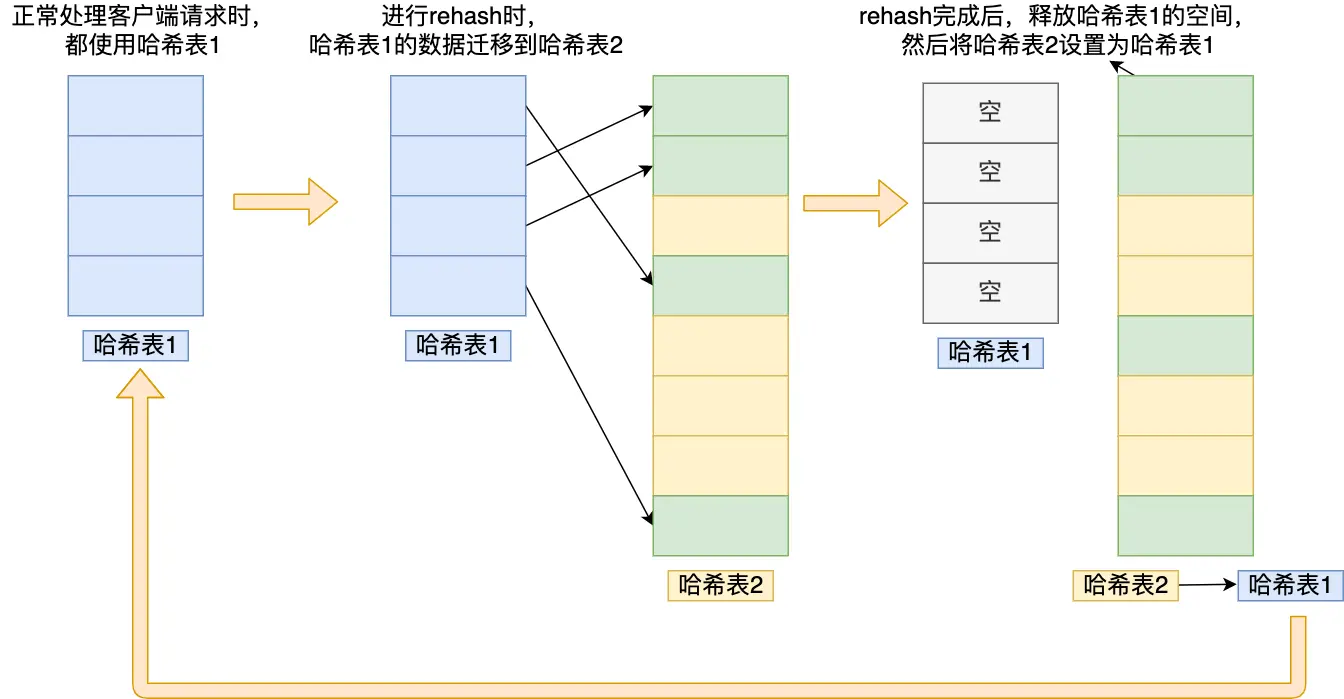如果让你改造下 HashMap 的扩容实现，你会怎样优化？-牛翰网