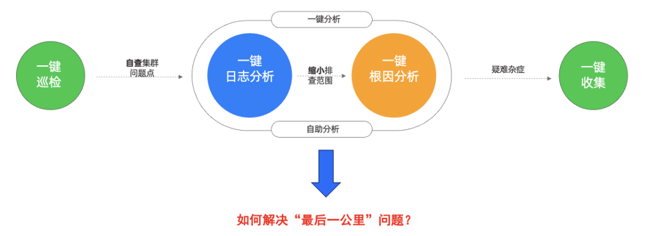巧用OpenManus开发自动诊断Agent，解决复杂问题-牛翰网