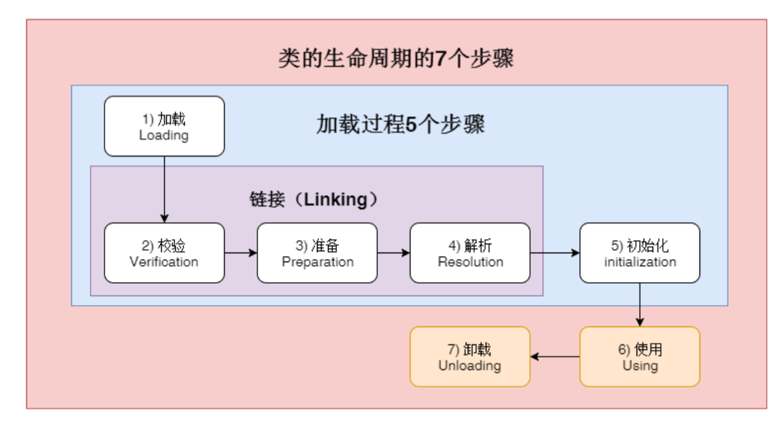 几分钟了解下java虚拟机–02-牛翰网