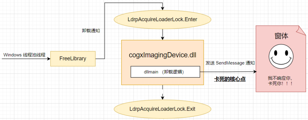 MinHook 对.NET底层的 SendMessage 拦截真实案例反思-牛翰网