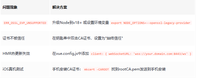 记录—在Vue项目中启用HTTPS本地开发-牛翰网