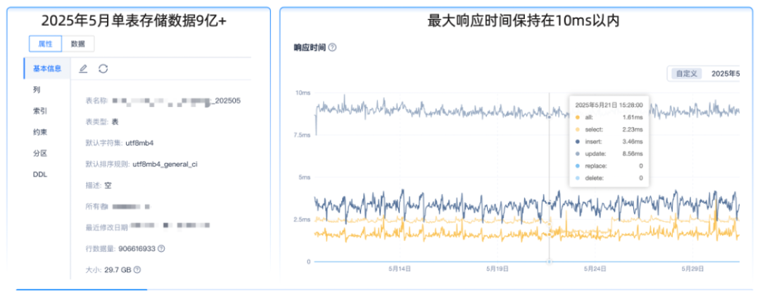 度小满列举五大技术场景拆解数据库选型方案，降本、性能、效率均翻倍-牛翰网