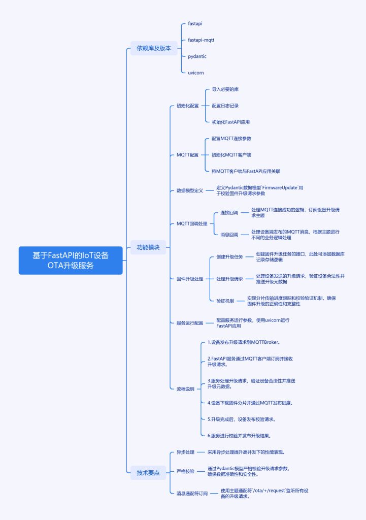 IoT设备的OTA升级是如何通过MQTT协议实现无缝对接的?-牛翰网