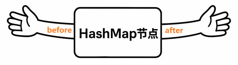 HashMap居然可以和它直接合体???-牛翰网